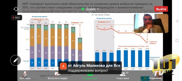 Что скрывает от экологов "АрселорМиттал" Темиртау